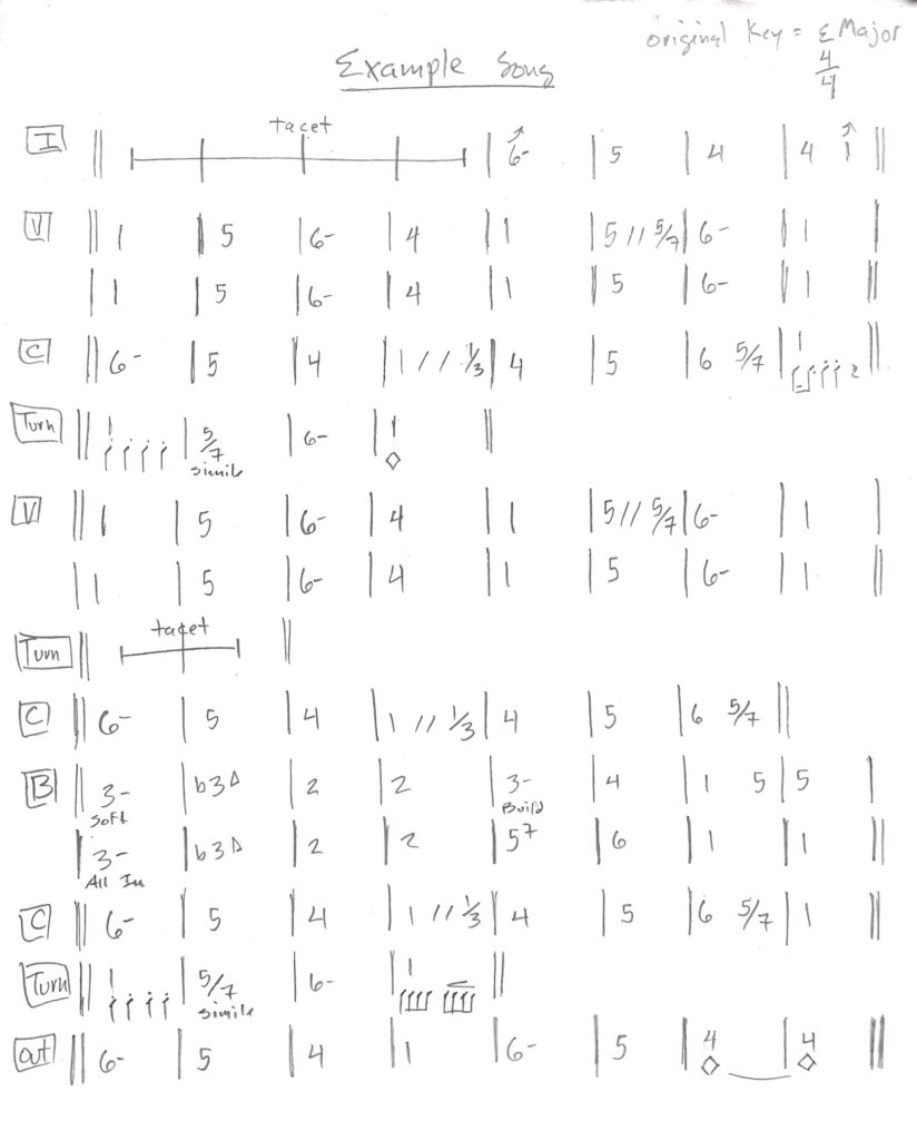 Example song chart using information from tally sheet or "Pre Chart"